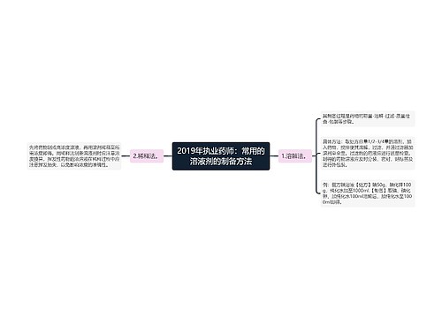 2019年执业药师：常用的溶液剂的制备方法