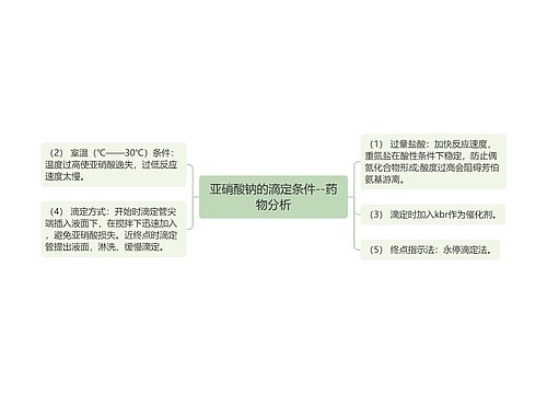 亚硝酸钠的滴定条件--药物分析