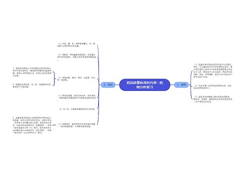 药品质量标准的内容--药物分析复习