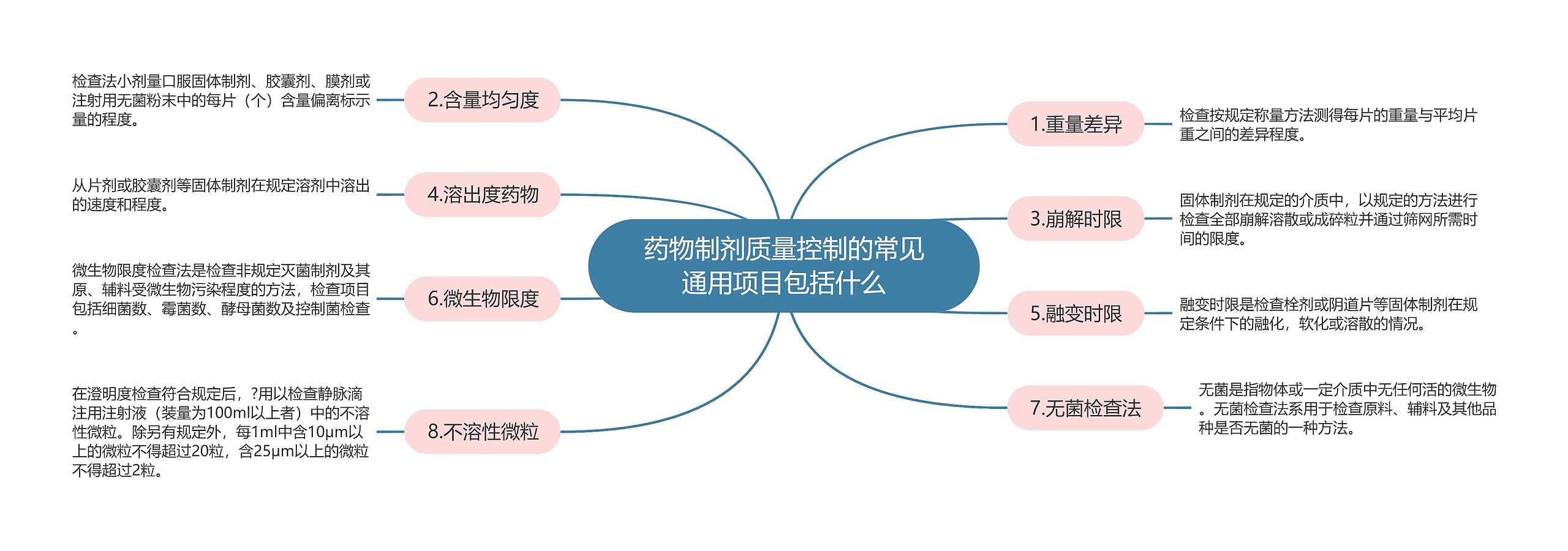 药物制剂质量控制的常见通用项目包括什么