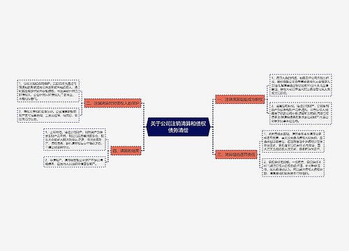 关于公司注销清算和债权债务清偿