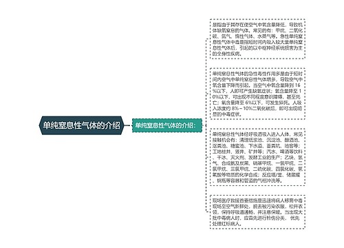 单纯窒息性气体的介绍