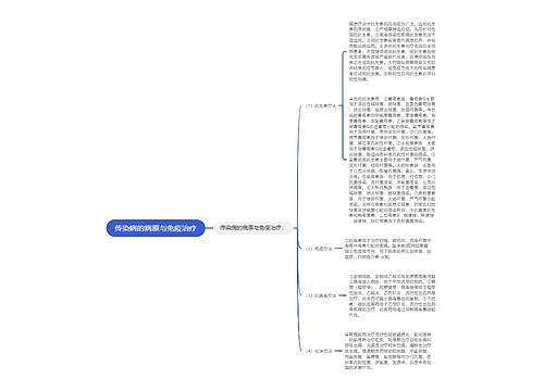 传染病的病原与免疫治疗