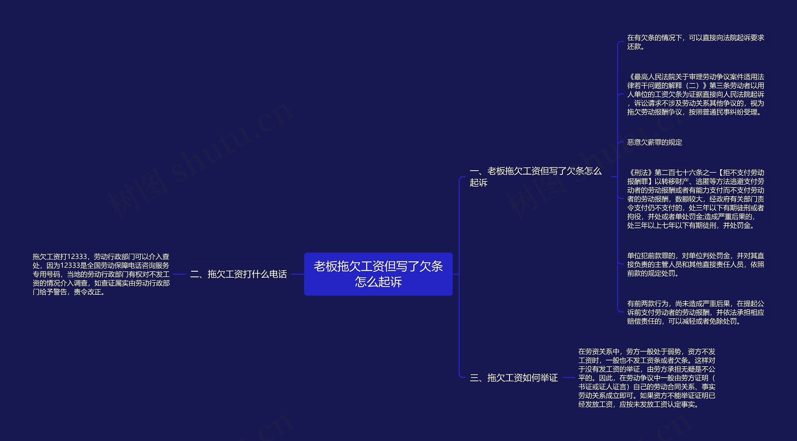 老板拖欠工资但写了欠条怎么起诉思维导图