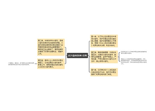 反兴奋剂条例-总则