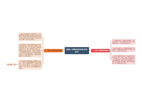 债权人免除债务的特点和条件