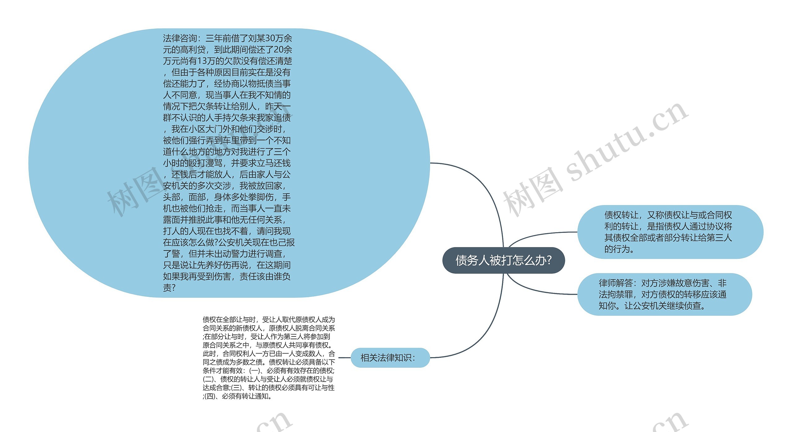 债务人被打怎么办?