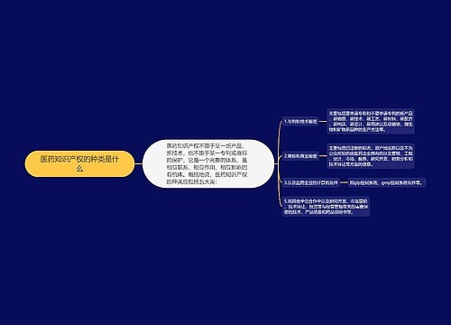 医药知识产权的种类是什么