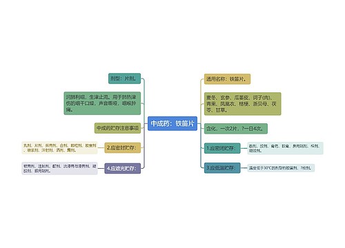 中成药：铁笛片