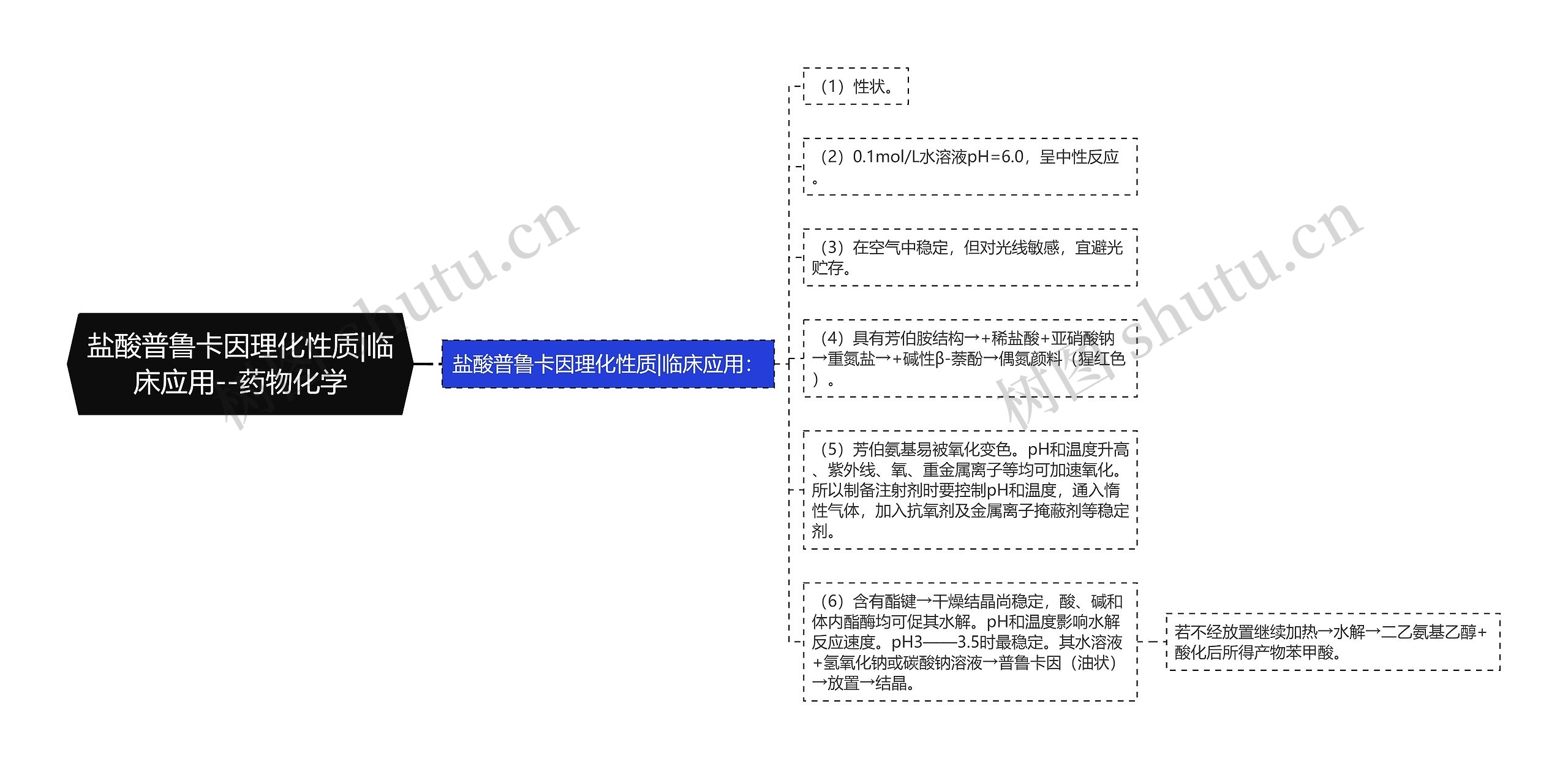 ​盐酸普鲁卡因理化性质|临床应用--药物化学