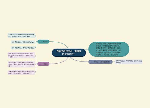 药物分析知识点：重量分析法有哪些？