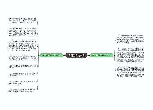 胃肠型食物中毒