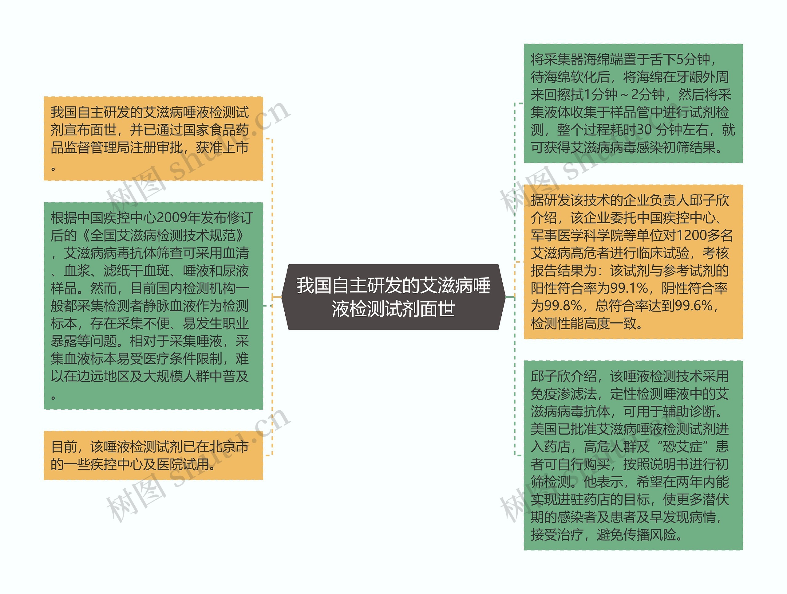 我国自主研发的艾滋病唾液检测试剂面世