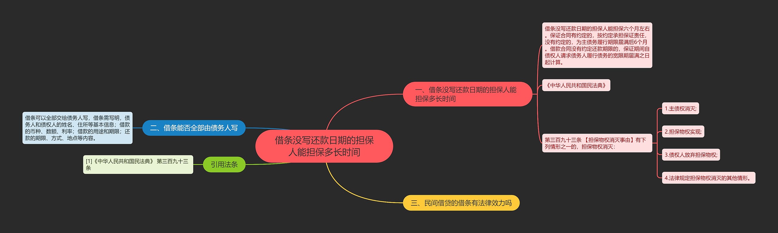 借条没写还款日期的担保人能担保多长时间