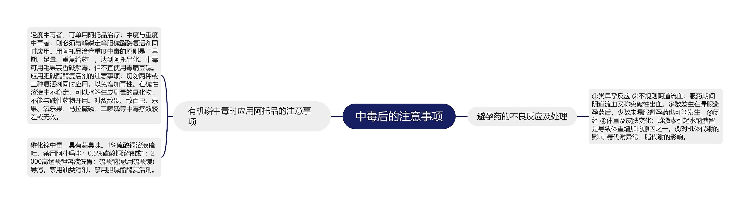中毒后的注意事项 中毒后的注意事项