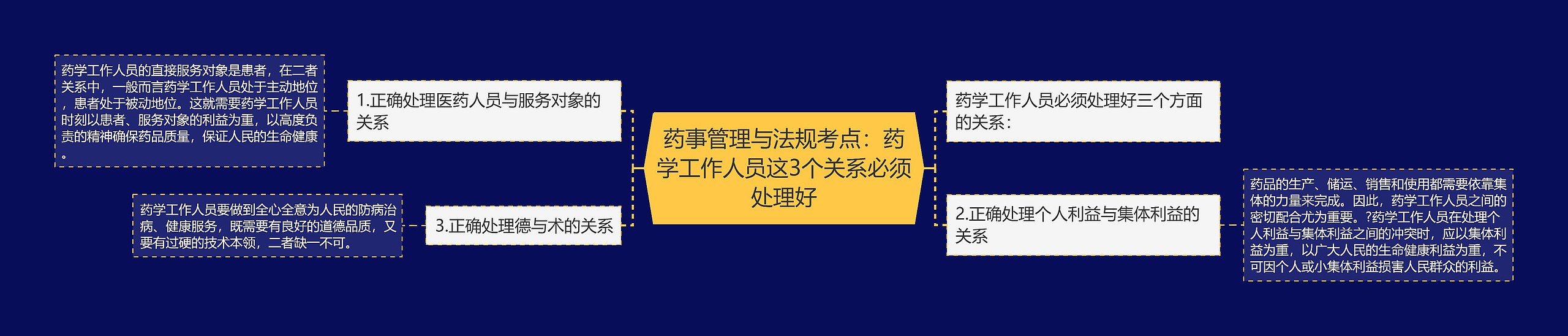 药事管理与法规考点：药学工作人员这3个关系必须处理好