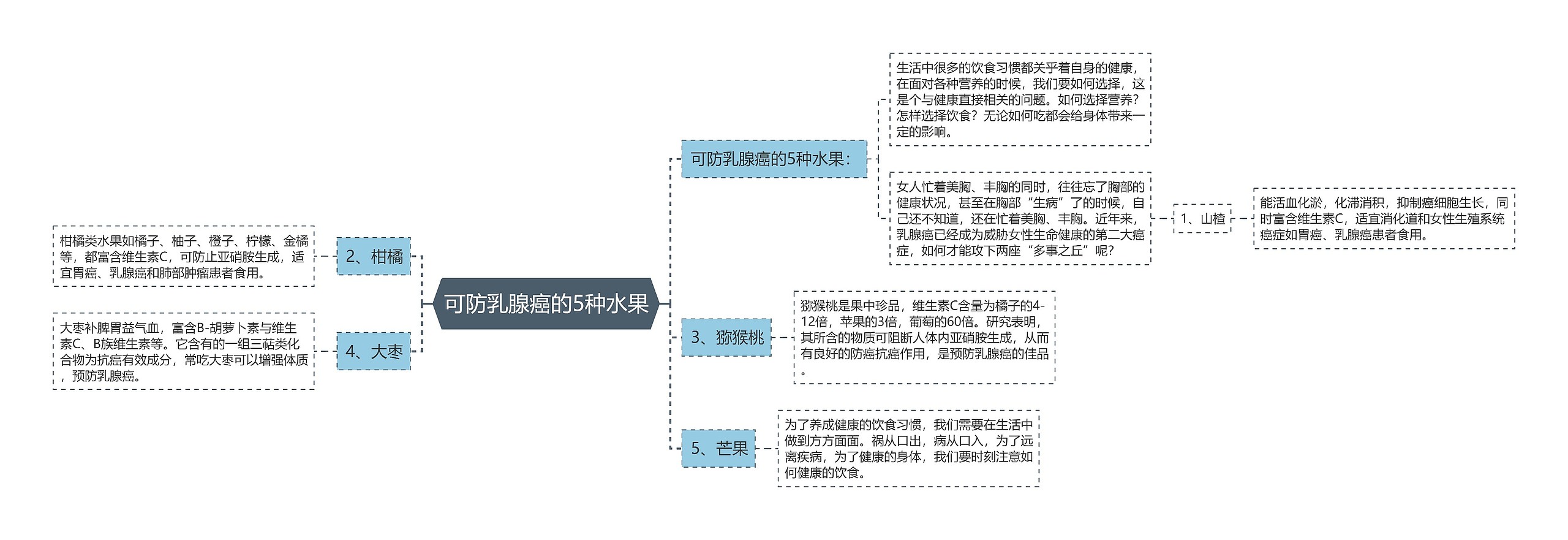 可防乳腺癌的5种水果思维导图