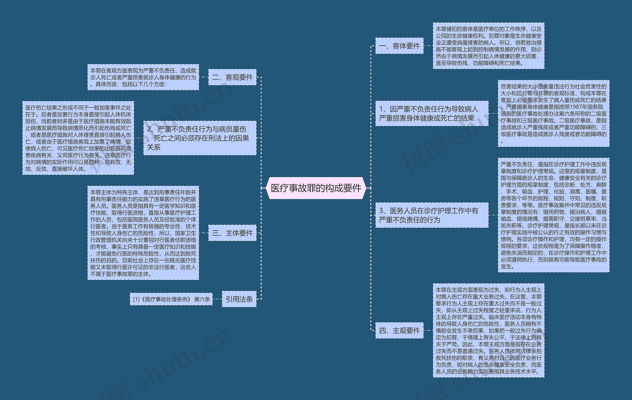 医疗事故罪的构成要件