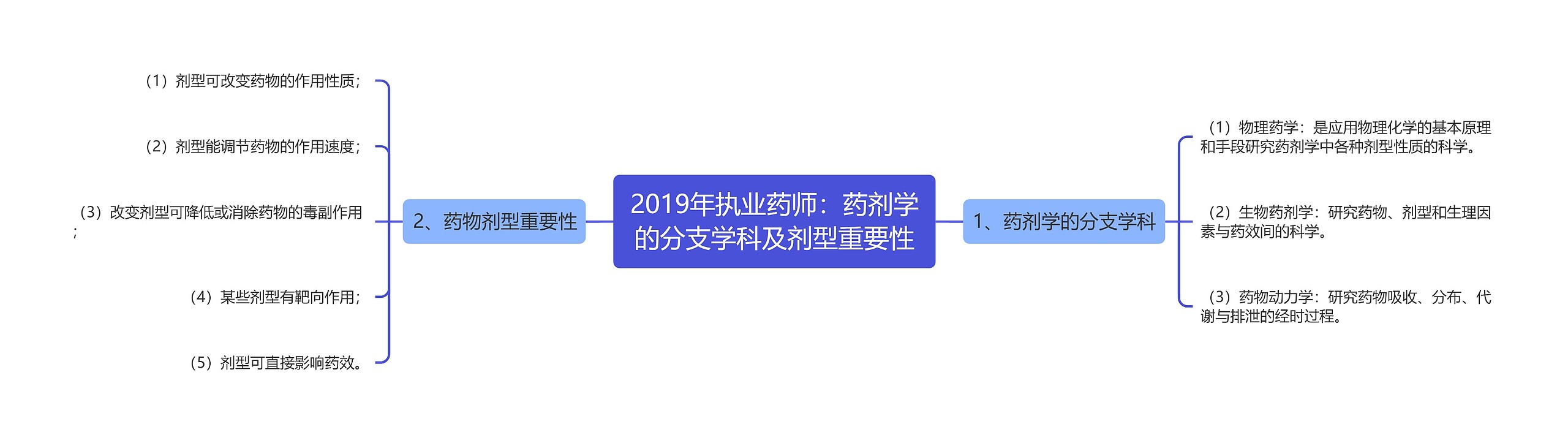 2019年执业药师:药剂学的分支学科及剂型重要性 2019年执业药师:药剂学的分支学科及剂型重要性