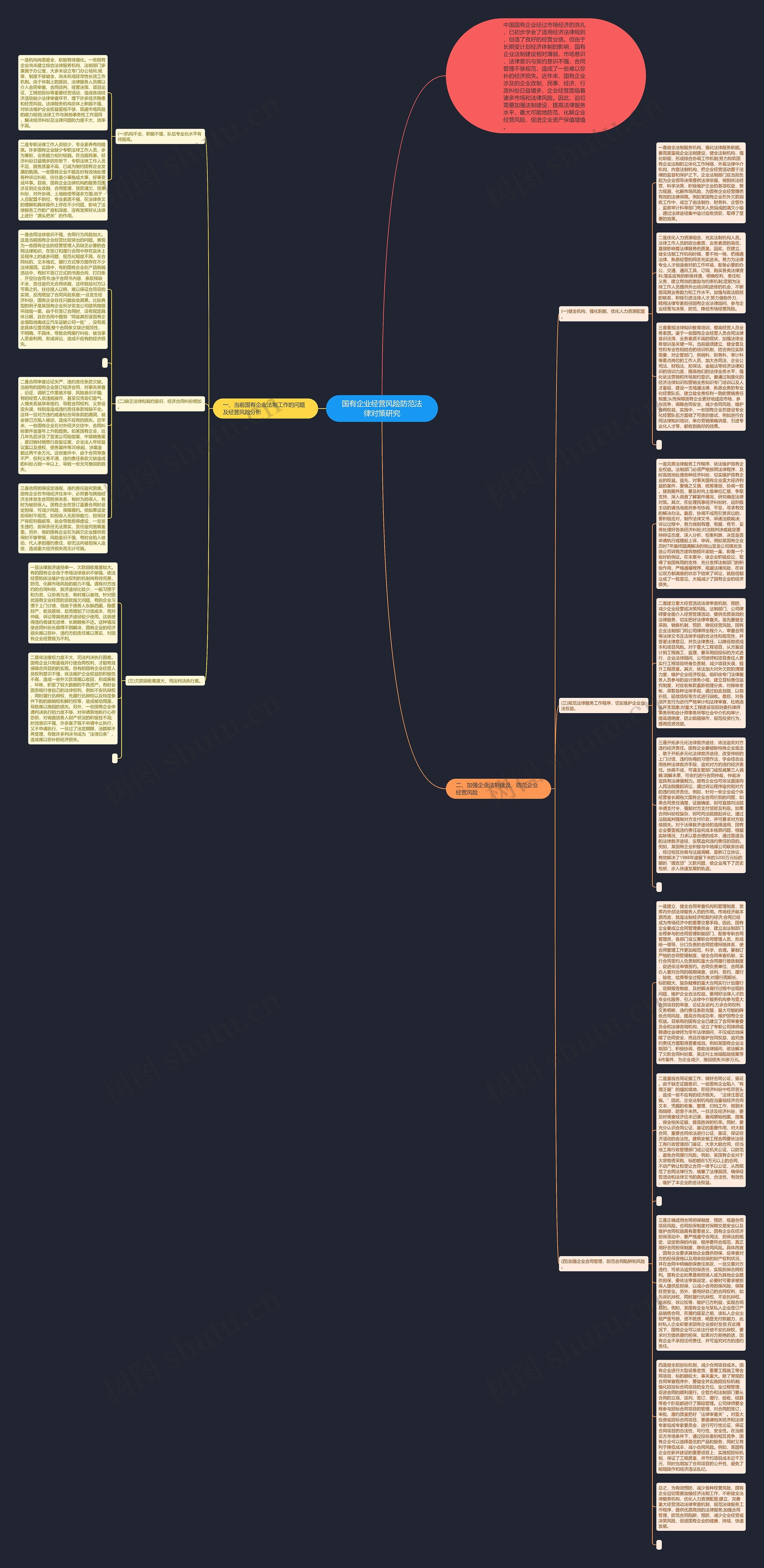 国有企业经营风险防范法律对策研究