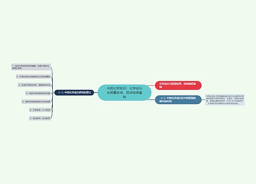 中药化学知识：化学成分与质量标准、药效物质基础