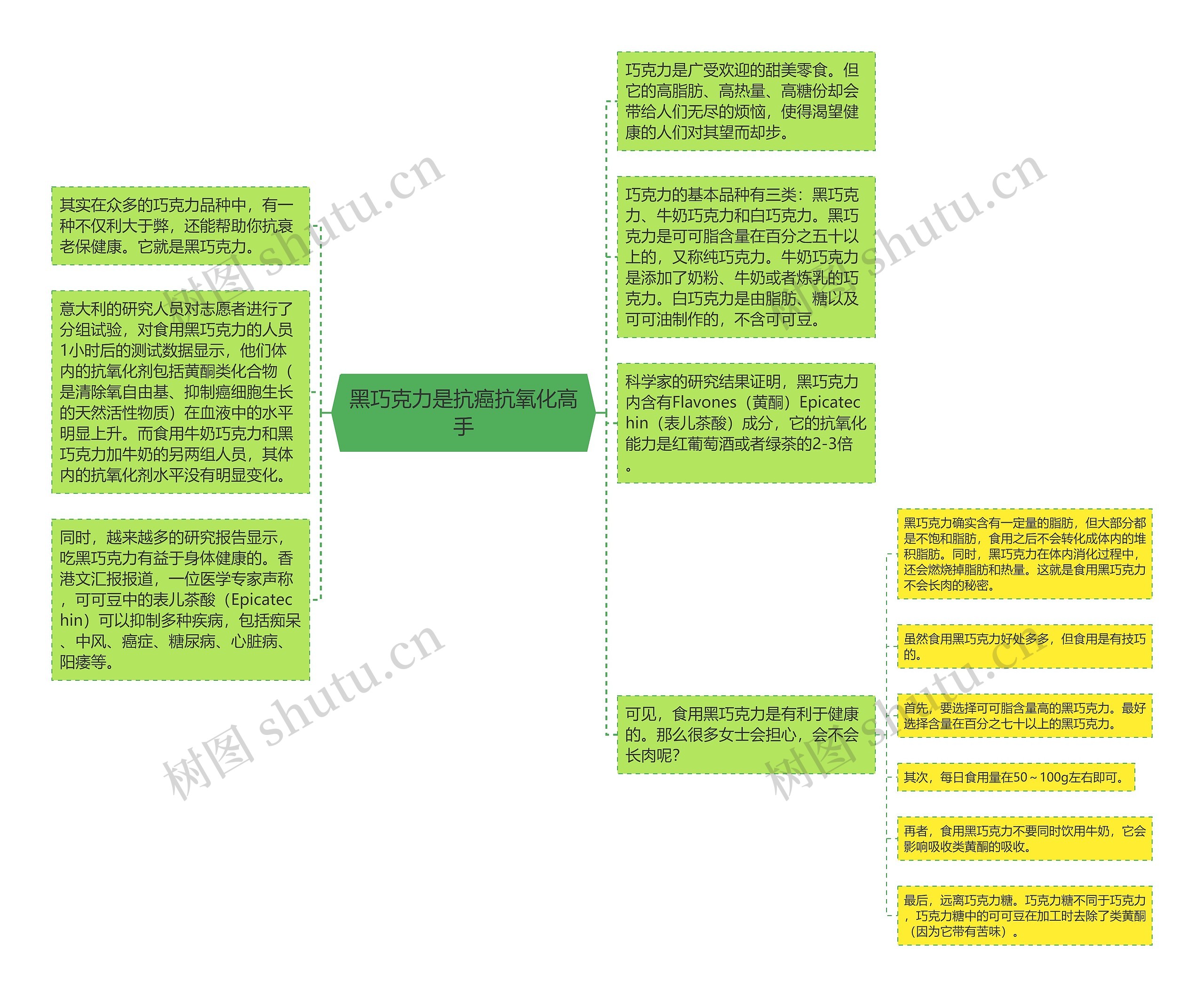 黑巧克力是抗癌抗氧化高手