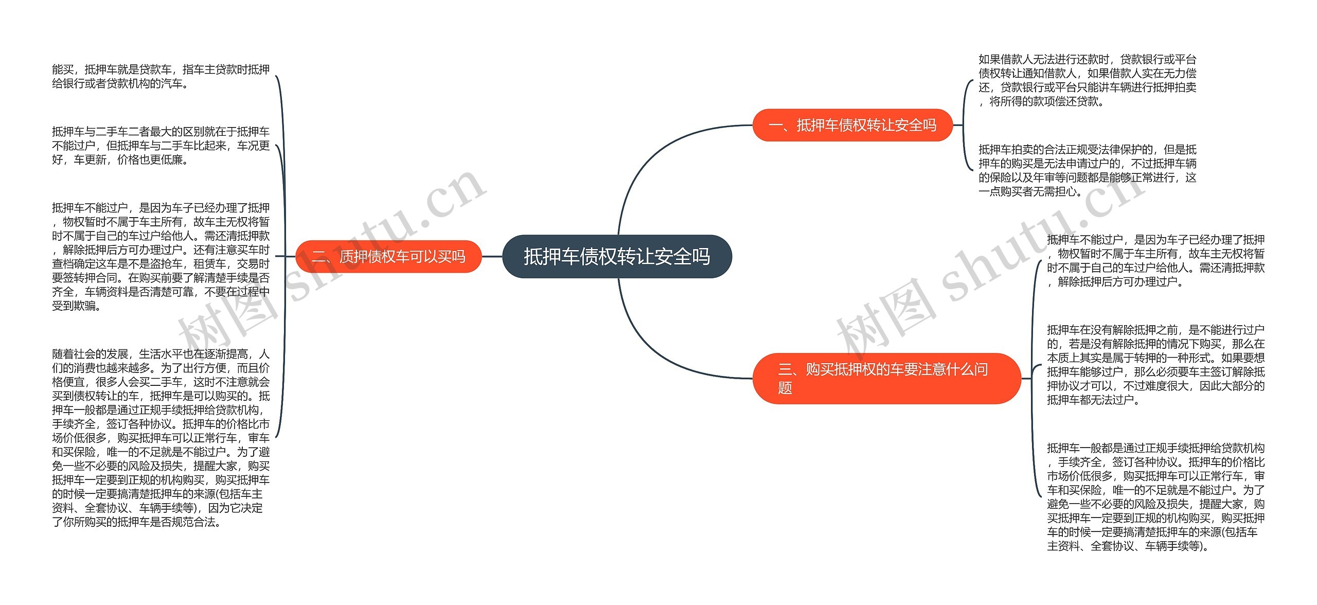 抵押车债权转让安全吗