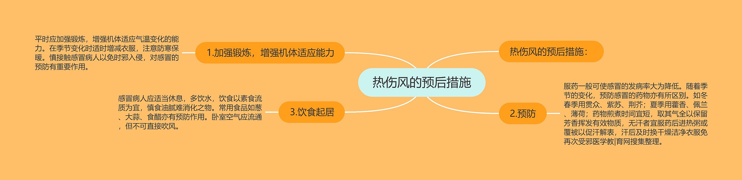 热伤风的预后措施