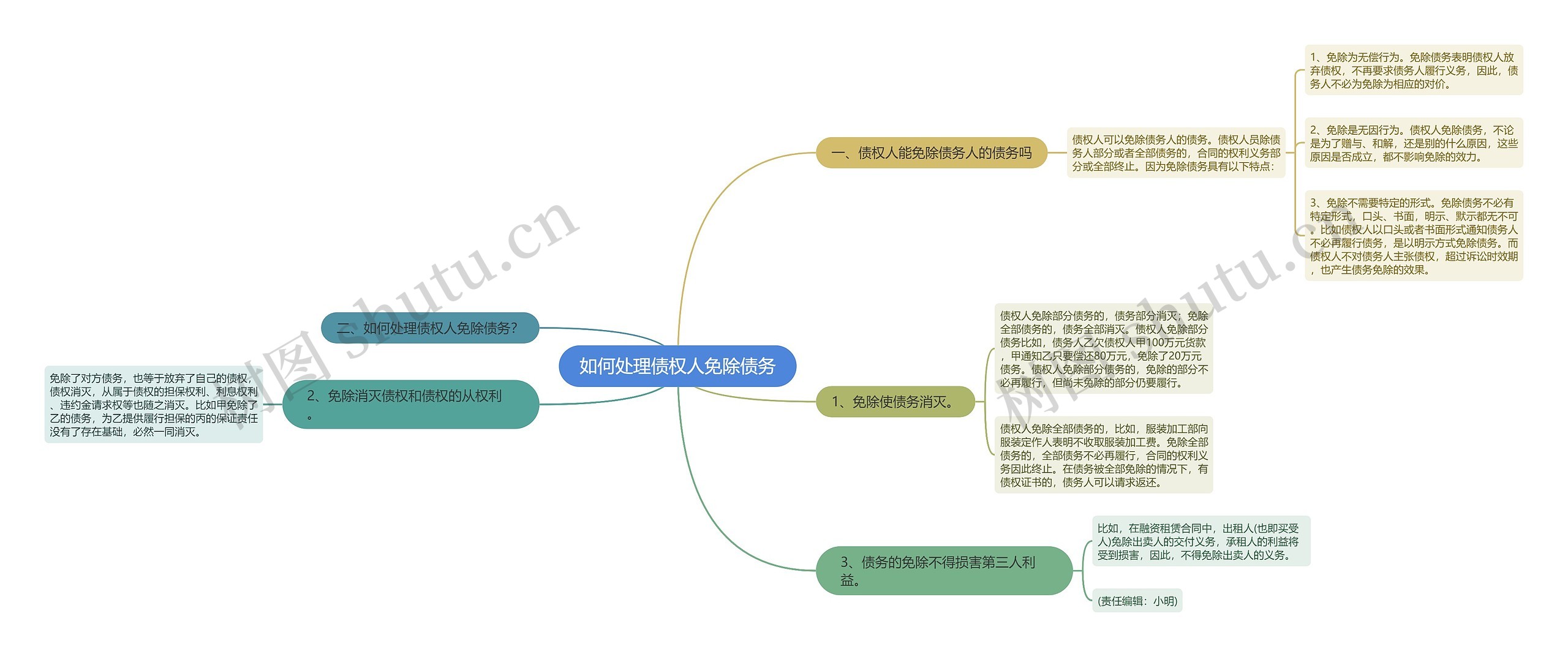 如何处理债权人免除债务