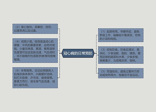 冠心病的日常预防