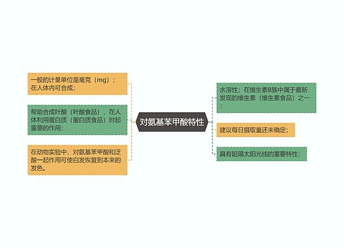 对氨基苯甲酸特性