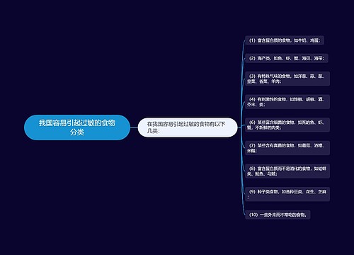 我国容易引起过敏的食物分类