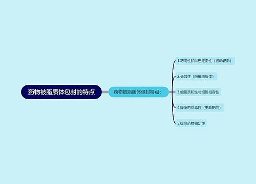 药物被脂质体包封的特点