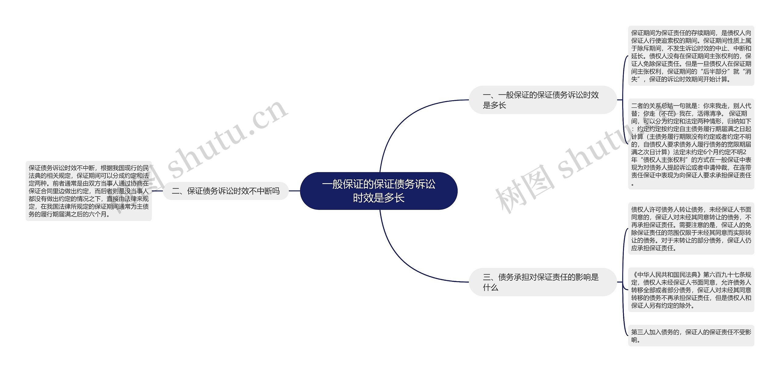 一般保证的保证债务诉讼时效是多长