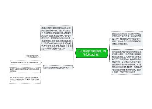 什么是耐多药结核病，有什么解决方案？