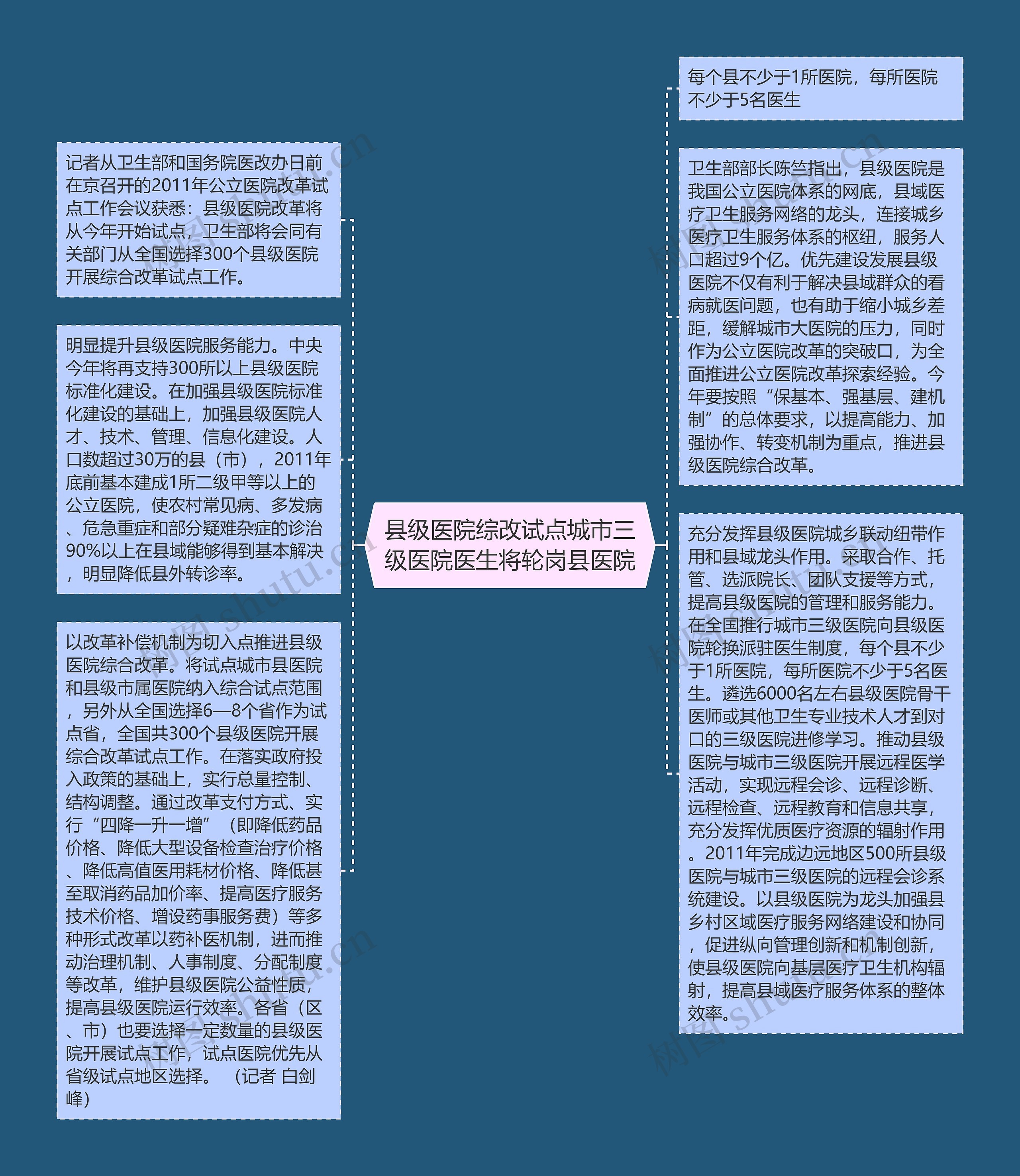 县级医院综改试点城市三级医院医生将轮岗县医院