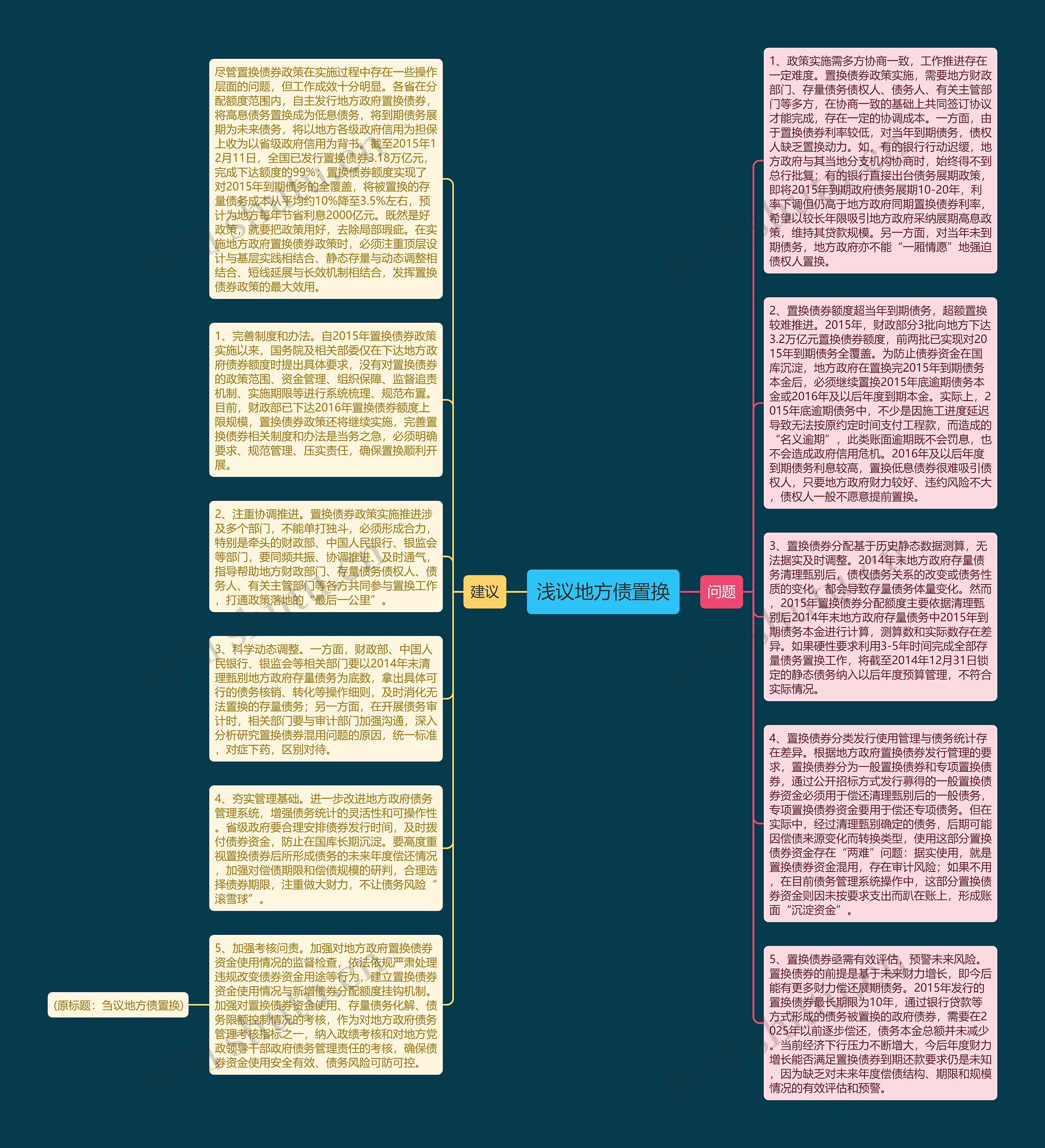 浅议地方债置换思维导图