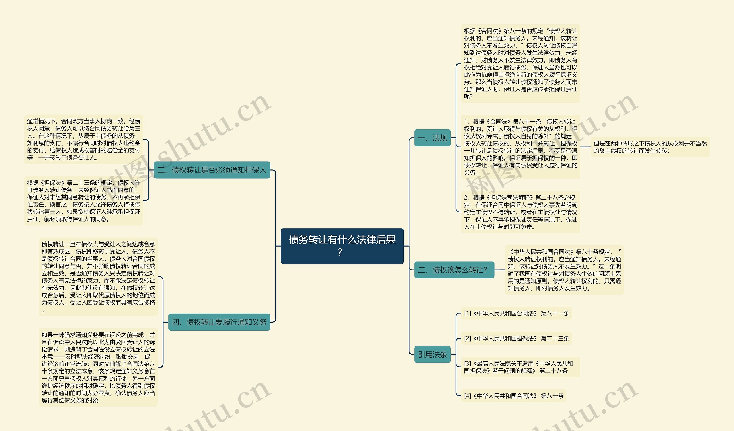 债务转让有什么法律后果？思维导图