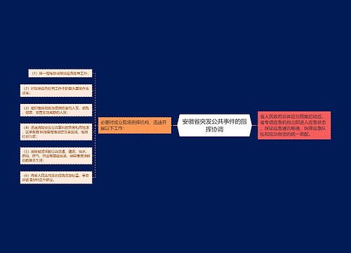 安徽省突发公共事件的指挥协调