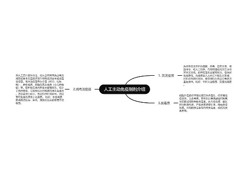 人工主动免疫制剂介绍