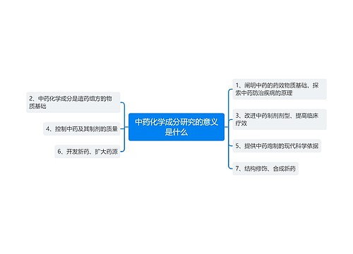 中药化学成分研究的意义是什么