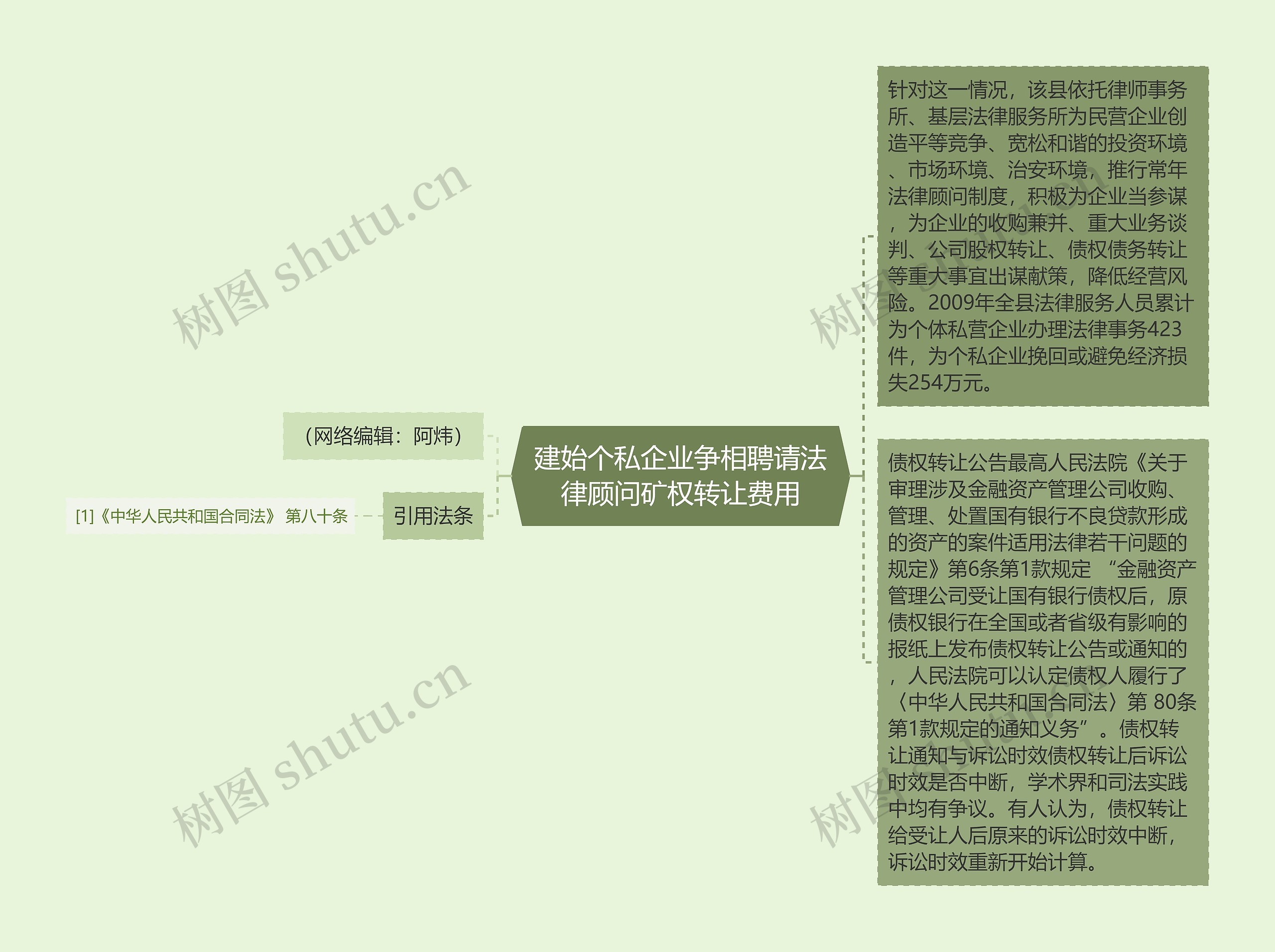 建始个私企业争相聘请法律顾问矿权转让费用 建始个私企业争相聘请法律顾问矿权转让费用