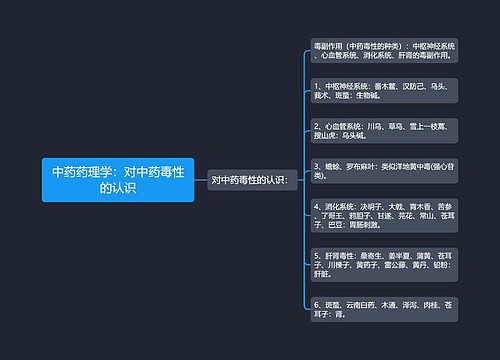 中药药理学：对中药毒性的认识