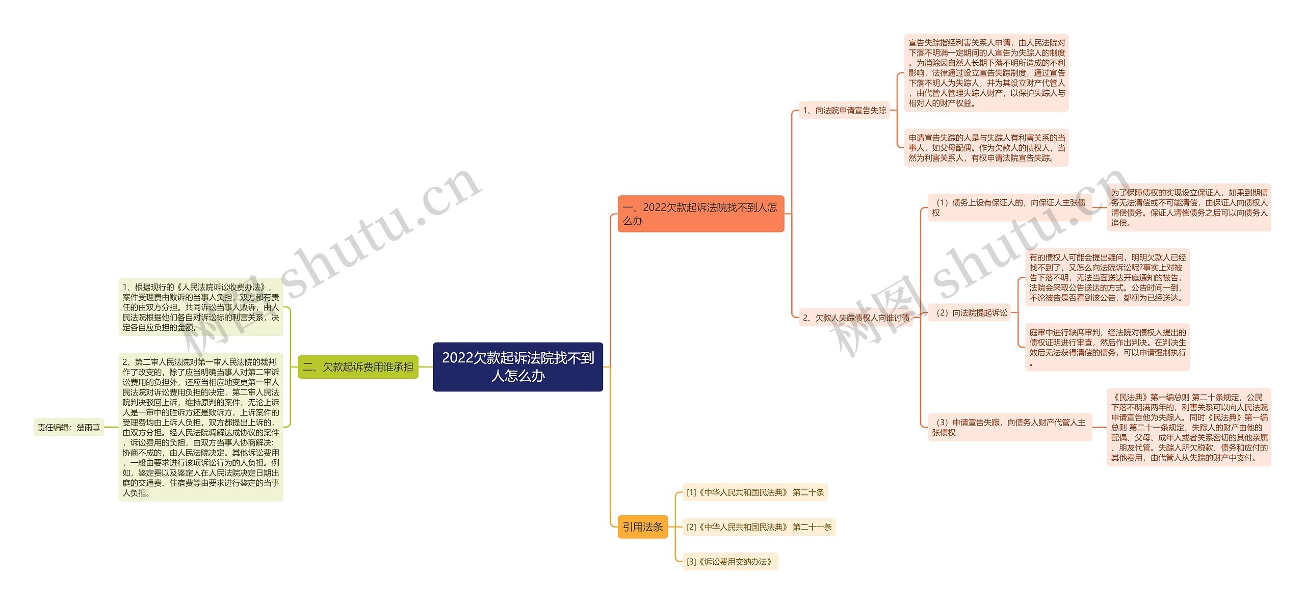 2022欠款起诉法院找不到人怎么办 2022欠款起诉法院找不到人怎么办