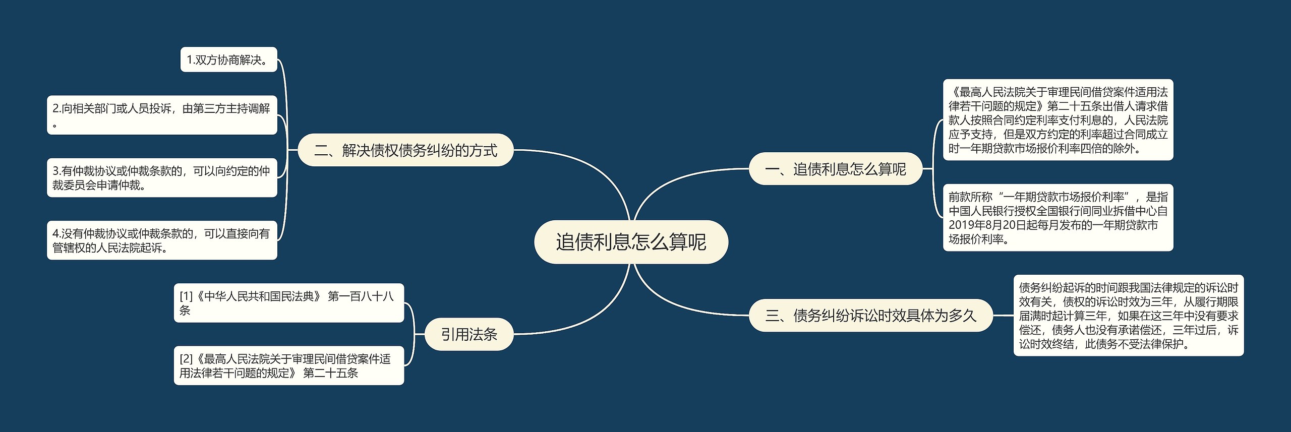 追债利息怎么算呢思维导图