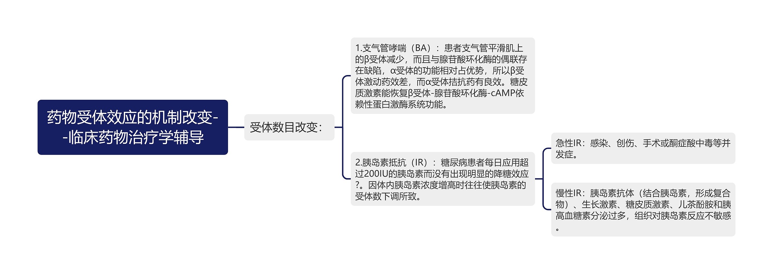 ​药物受体效应的机制改变--临床药物治疗学辅导思维导图