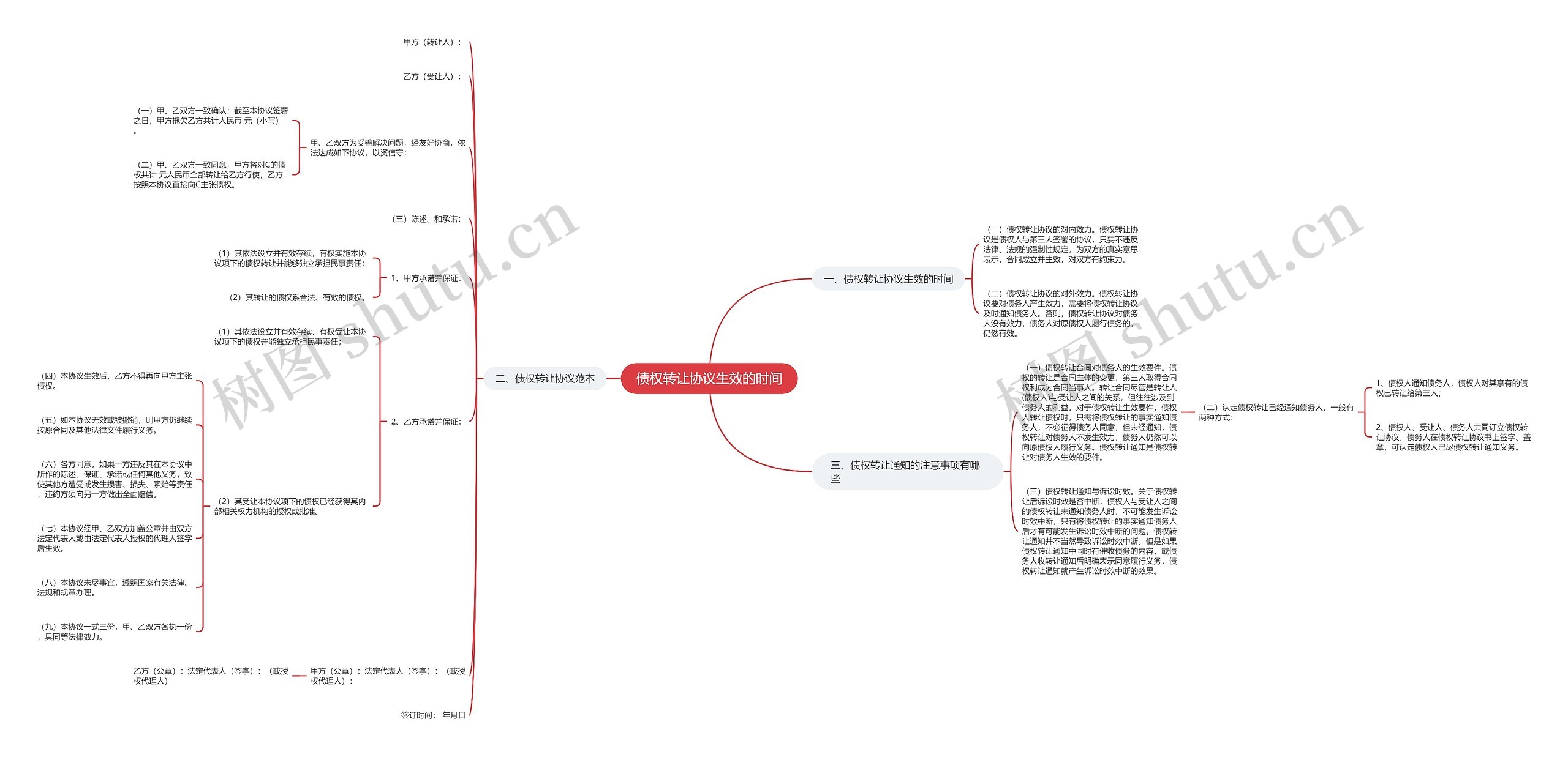 债权转让协议生效的时间 债权转让协议生效的时间