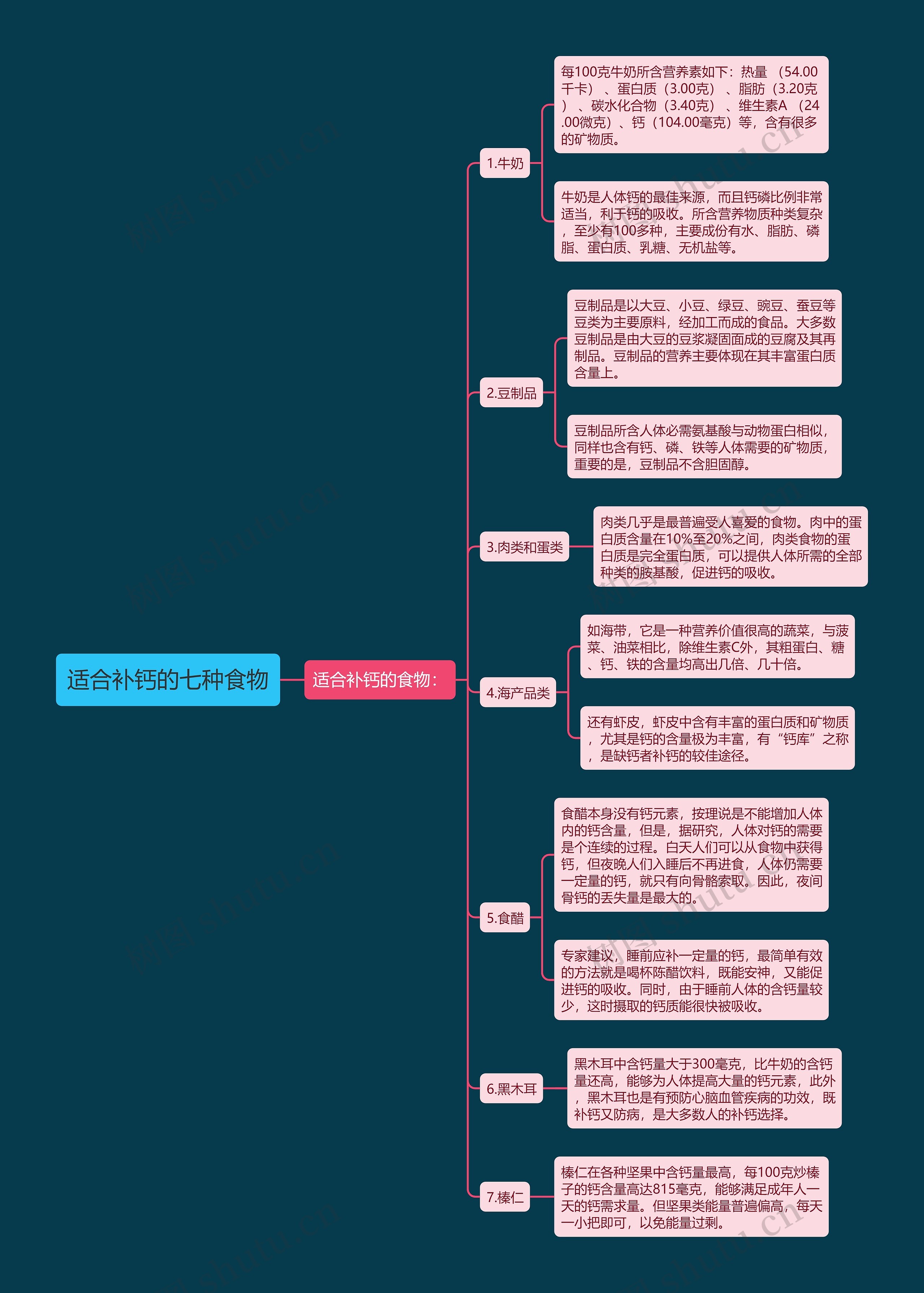 适合补钙的七种食物 适合补钙的七种食物