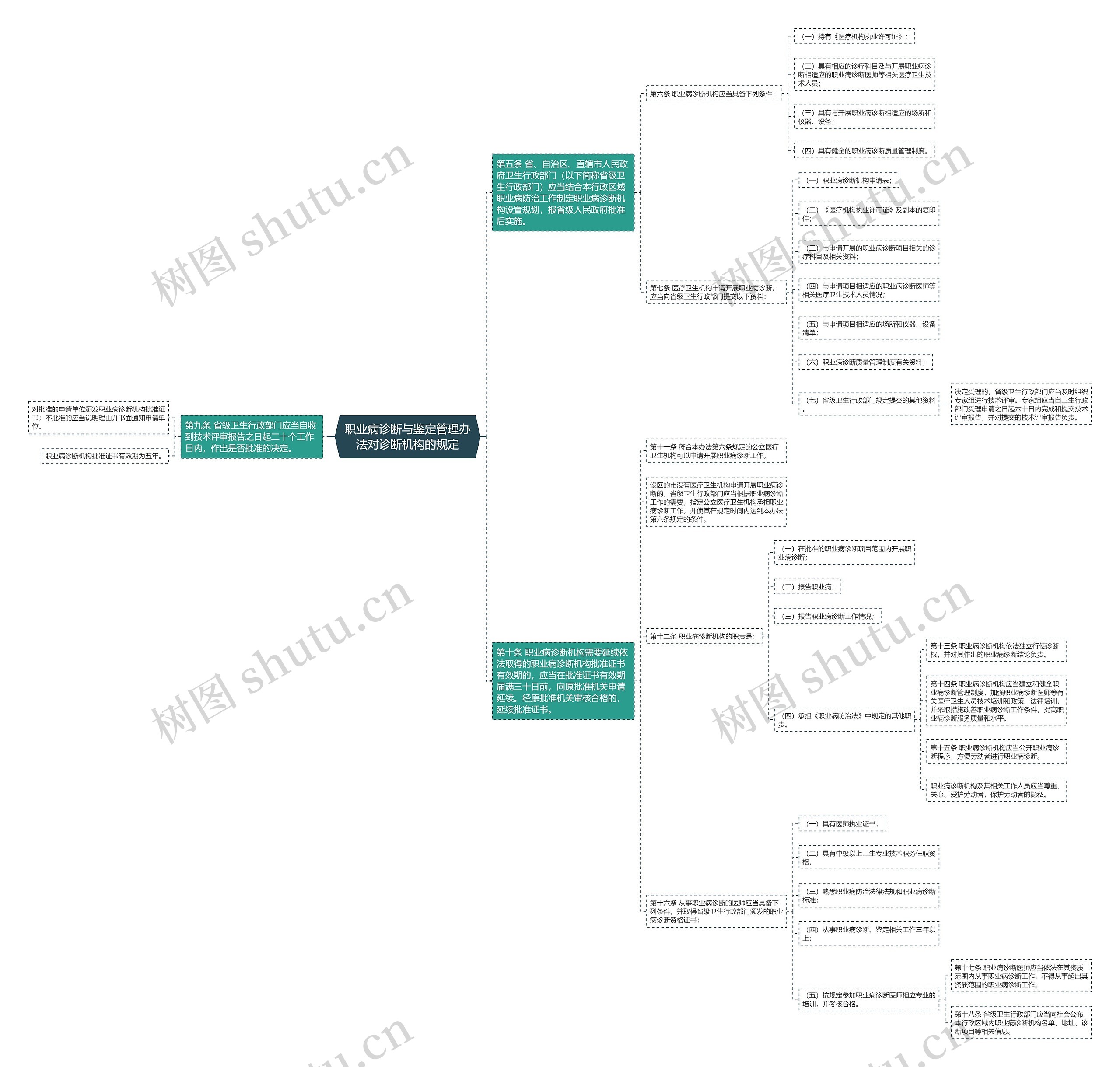 职业病诊断与鉴定管理办法对诊断机构的规定 职业病诊断与鉴定管理办法对诊断机构的规定
