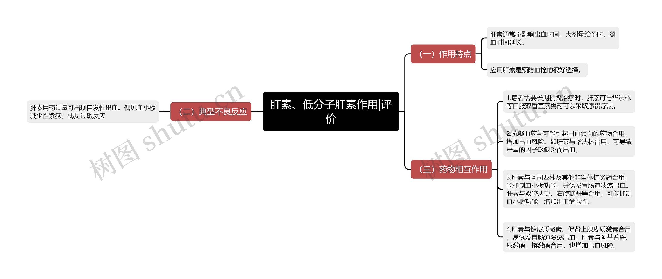 肝素、低分子肝素作用|评价思维导图